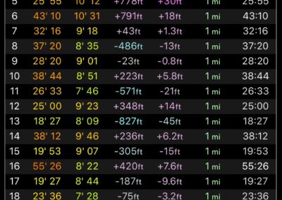 Day 4 - 26.44 Miles - Apple Watch Stats